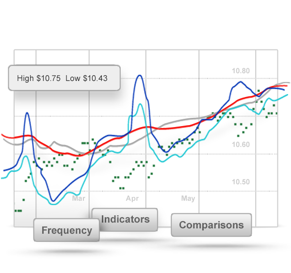 screenshot of Stocks Charts